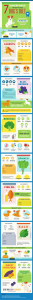 Superfoods for dog infographic