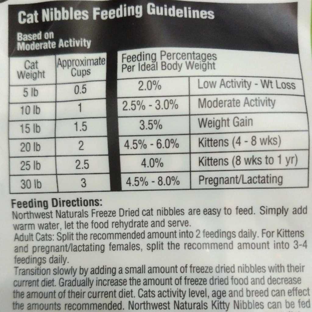 howtoreadlabelsondogandcatfoodfeedingguidelines1 NHV