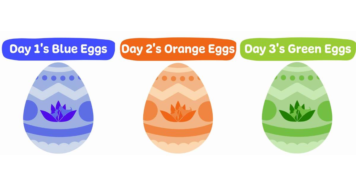 NHV Easter Egg Hunt 2024 featuring three decorated Easter eggs in blue, orange, and green with text descriptions for each day of the event. Left one is blue with TEXT "Day 1's Blue Eggs"; middle one is orange with text "Day 2's Orange Eggs"; right one is green with text "Day 3's Green Eggs" 